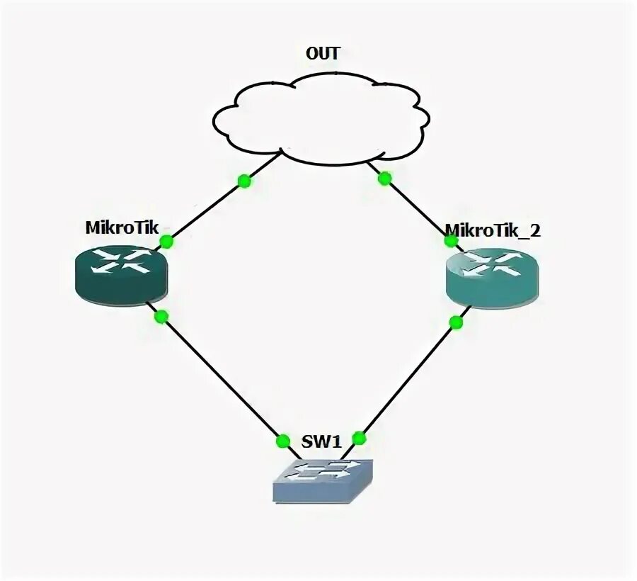 Mikrotik cloud hosted. Виртуальная машина в mikrotik. маршрутизаторы микротик баннер. mikrotik крепление. виртуальный роутер mikrotik для чего.