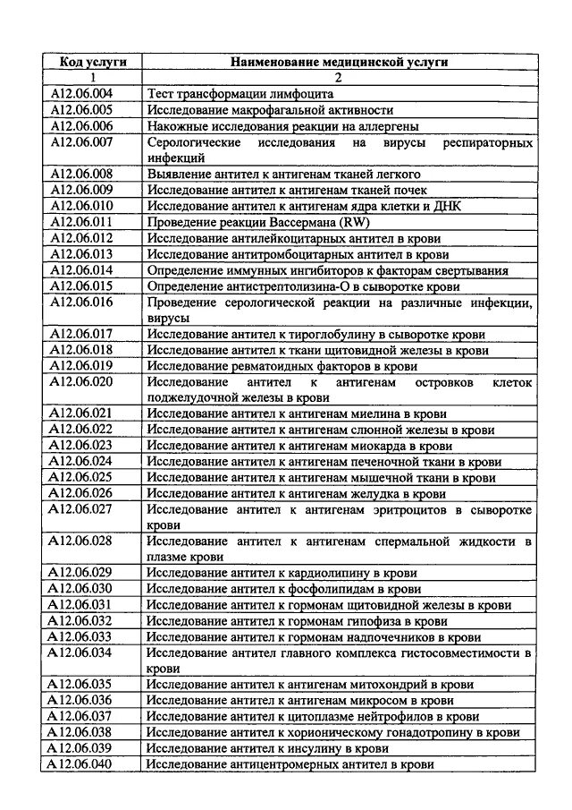 Номенклатуре медицинских услуг 2017