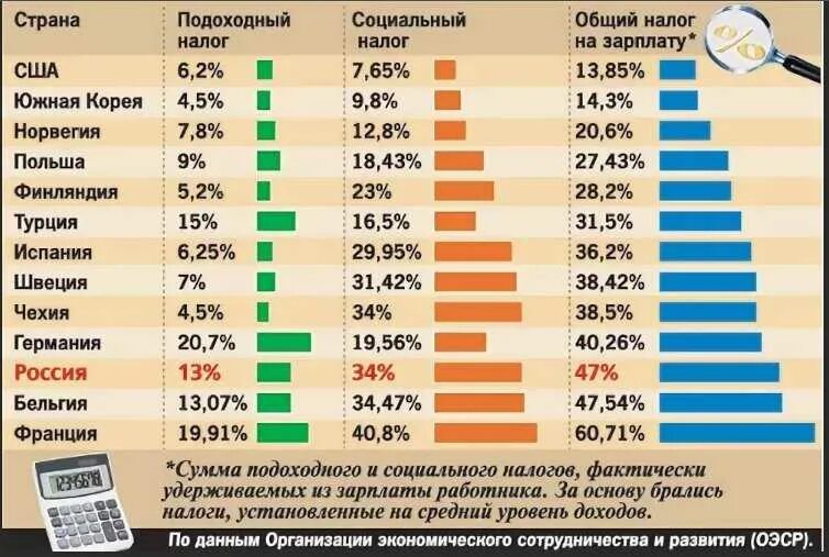 Сколько процентов выплачивает