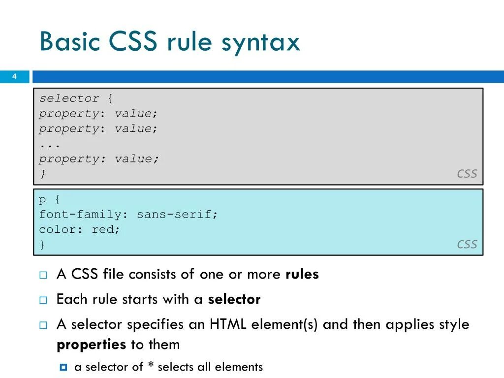 Basic CSS. CSS файл. CSS property. CSS Rule. Ксс файл