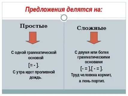 Чем отличаются простые предложения от сложных