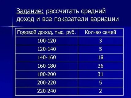 Доход среднего бизнеса в год