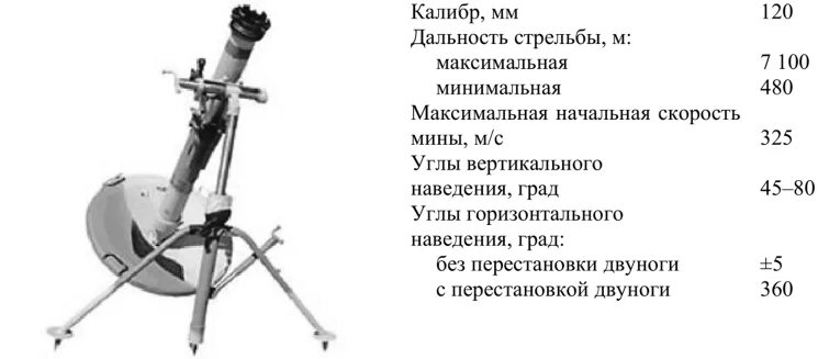 Ттх миномета 2б11 120. 120мм миномет ттх самоходный. Ттх миномета 120 мм дальность. Ттх 120 мм. Ттх 120 мм.