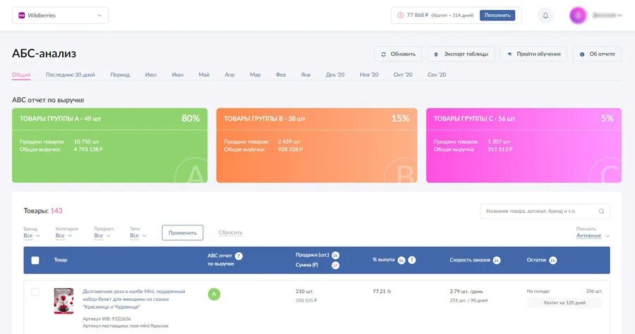 Приложение для аналитики вайлдберриз. ABC анализ на вайлдберриз. Статистика продаж Озон. АВС анализ товаров на вайлдберриз.