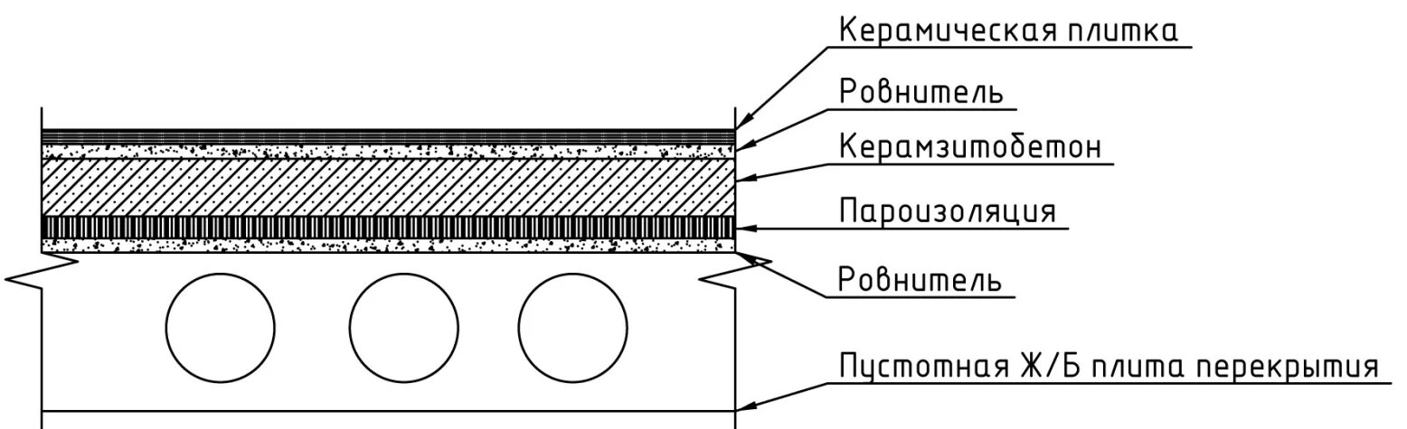 Снип 29.13330 2011 полы. Распределение нагрузки на полы перекрытия. Нагрузка на плиту перекрытия автомобиля. Нагрузки воспринимаемые плитами перекрытия. Нагрузка на полы в венткамерах.