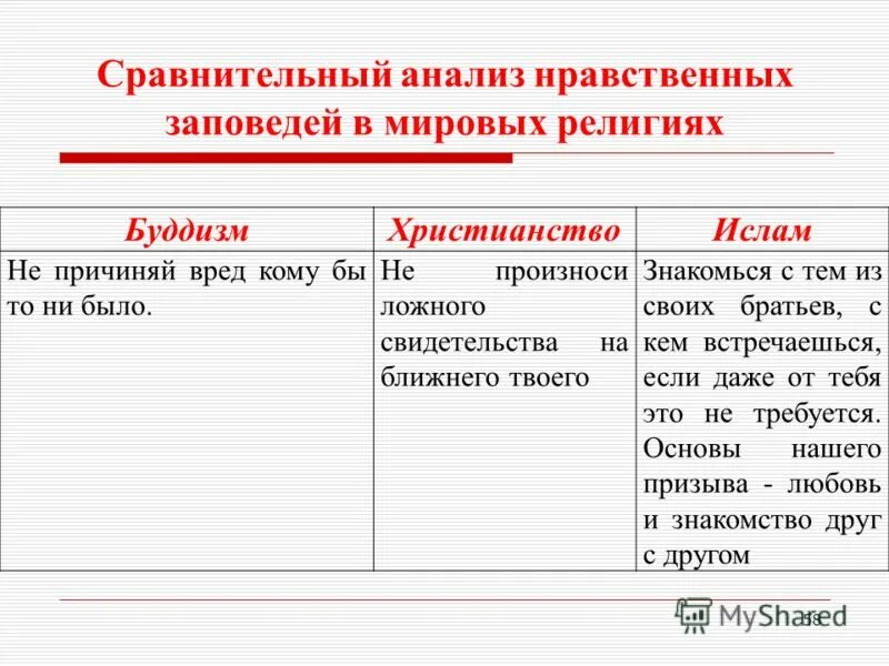 моральный анализ