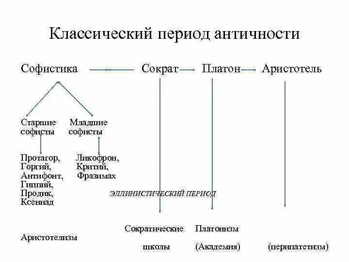 Старшие софисты. Младшие софисты. старшие и младшие софисты. классический период античной философии. старший и младший софист.