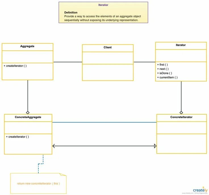 Диаграмма классов нотация. Uml class diagram tutorial. диаграмма классов паттерна. паттерн итератор диаграмма классов. диаграмма классов автомобиль.