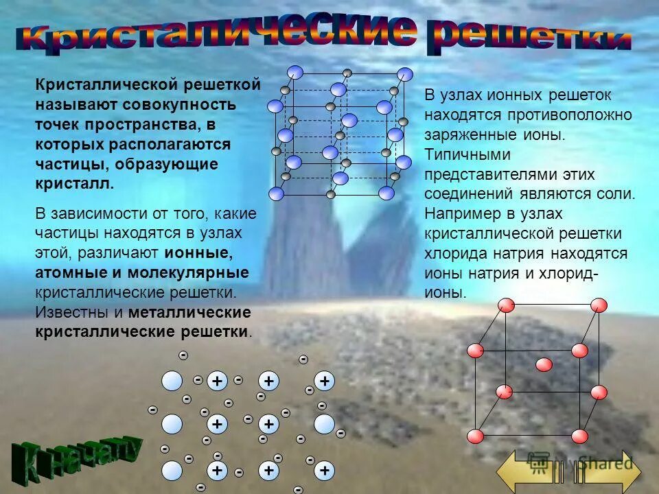 Какие частицы образуются в ходе. Частицы в узлах металлической кристаллической решетки. Ионная атомная и молекулярная Кристаллические решетки.