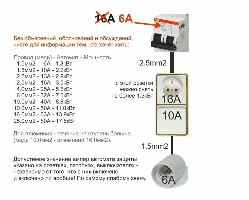 6 ампер 220. 16 Ампер автомат 5квт. Провод для проводки медный 16 ампер. Таблица сечение кабеля и автомат сечение автомат защиты. Автомат для алюминиевого провода 2.5.