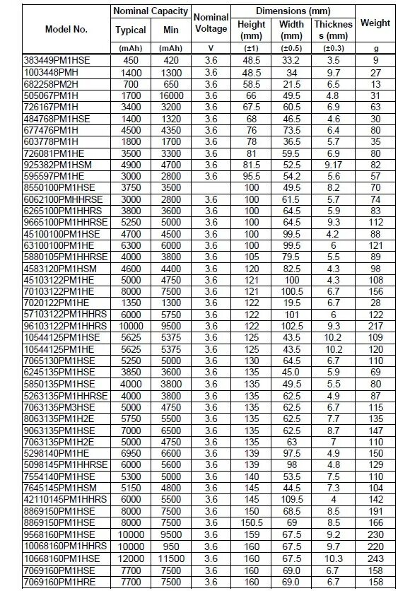 7v. Таблица совместимости батареек. Размеры аккумуляторов nokia таблица. 7. Nokia c6 батарея.