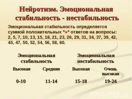 Нейротизм в психологии