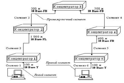 Сил сети