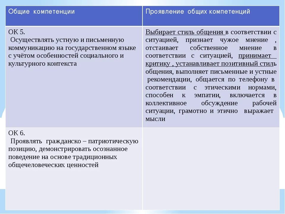 Общие компетенции. Навыки письменного общения для компетенции. Ок-5 компетенция. Стандарт компетенции. Шесть проявлять