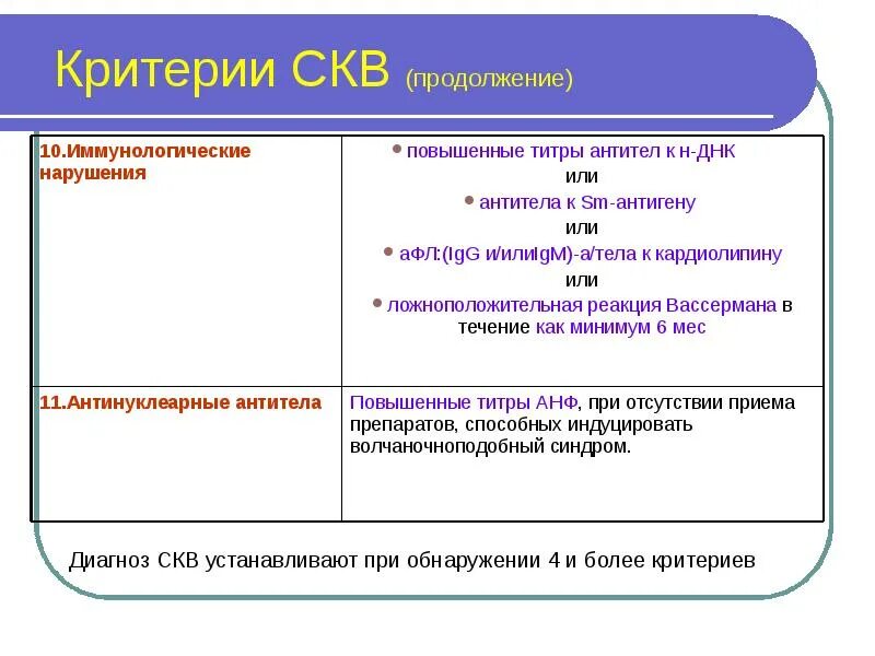 Антитела при системной красной волчанке. Лабораторные тесты при системной красной волчанке. Системная красная волчанка антитела. Скв план обследования. Иммунокомплексные болезни.