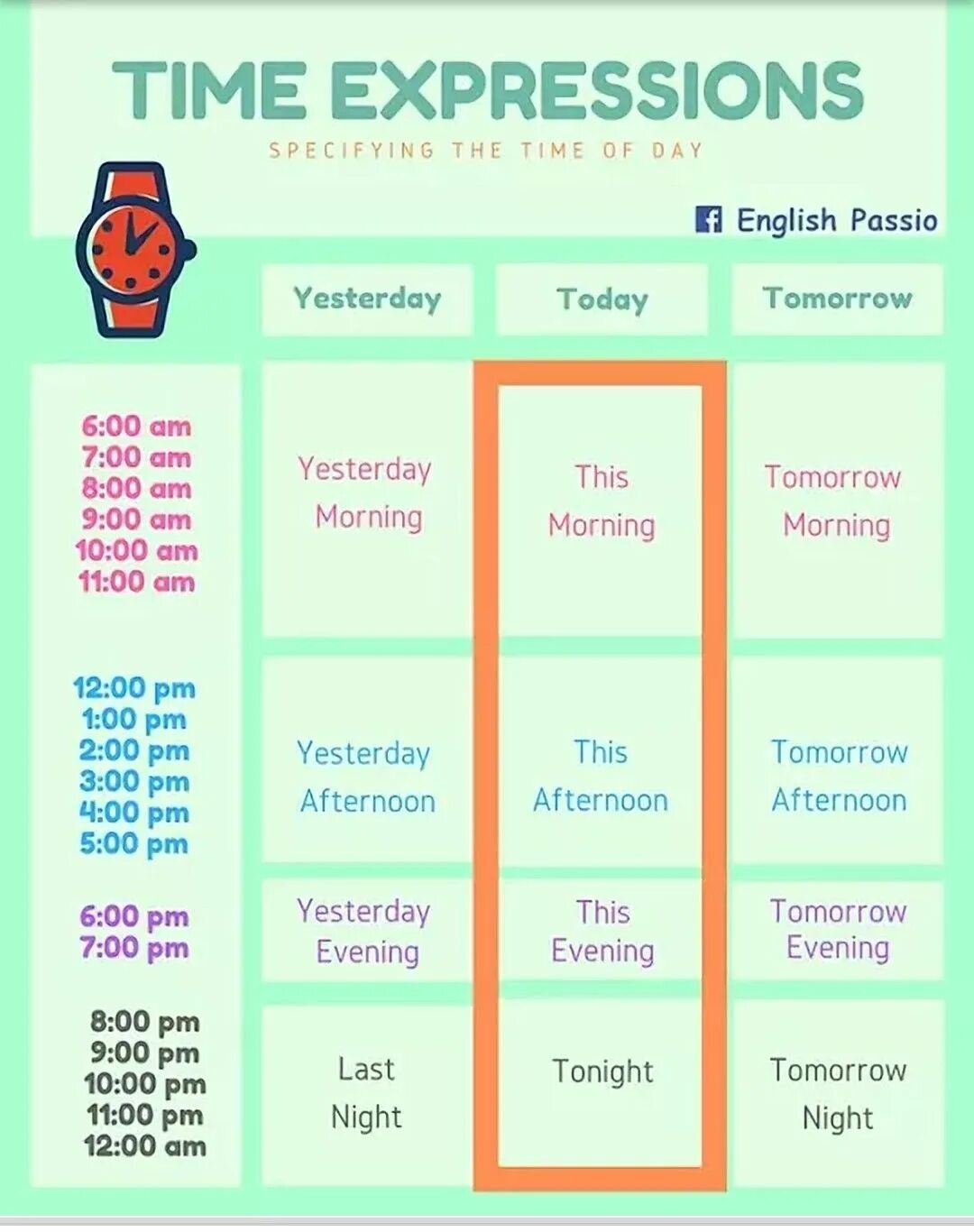 Time expressions в английском языке. This какое время в английском. Afternoon какое время в английском языке. How to say time in English. Afternoon hours