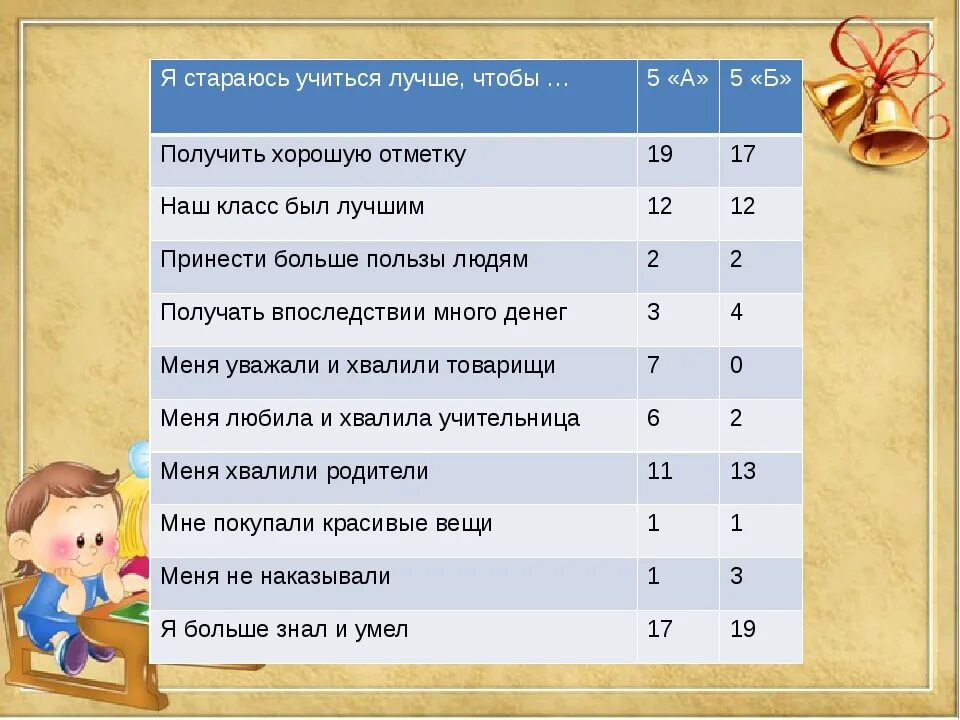 Как стать лучшим в школе. Советы как лучше учиться. Как начать хорошо учиться в 5 классе. Как начать хорошо учиться в 6 классе. Как хорошо учиться в школе в 4 классе.