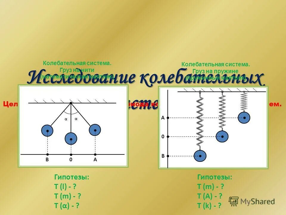 колебательное движение и колебательная система. исследование колебательных систем. колебательные системы. механические колебания математический маятник. исследование колебательных систем.