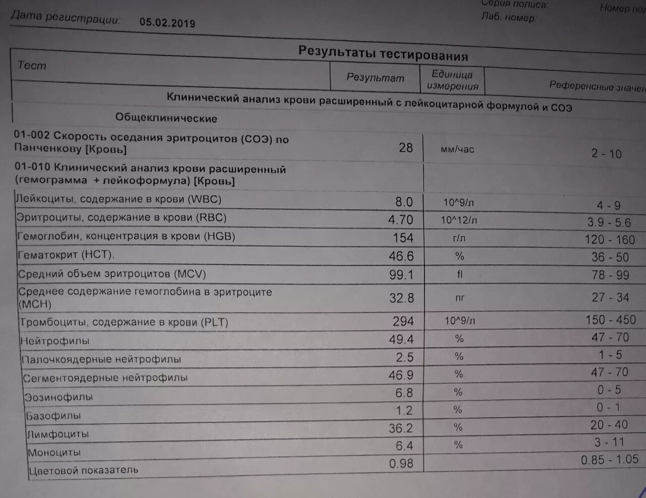 Plt повышен. Общий анализ крови лейкоформула норма. Нормы общего анализа крови с лейкоцитарной формулой. Общий анализ крови с лейкоцитарной формулой и СОЭ норма у женщин. Общий клинический анализ крови + лейкоцитарная формула + СОЭ.