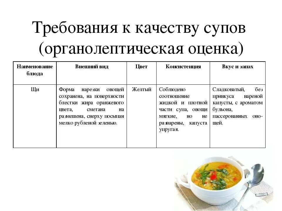 Сколько хранится окрошка в холодильнике. Требования к качеству супов таблица. Требования к качеству заправочных супов таблица. Органолептическая оценка супов. Показатели качества супов.