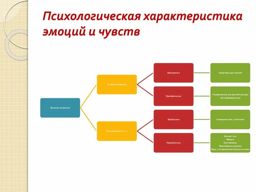 Ощущение свойственный. Характеристика эмоций. Психологическая характеристика чувств. Психологические характеристики эмоций. Общая характеристика эмоций в психологии.