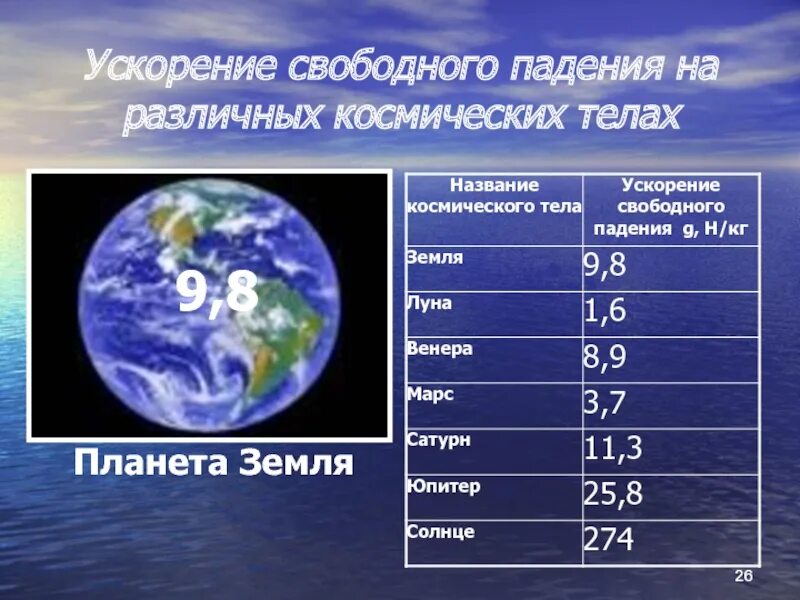 Ускорение свободного падения на земле. Ускорение свободного падения планет. Успокоение свободного падения земли. Ускорение свободного падения на других планетах.