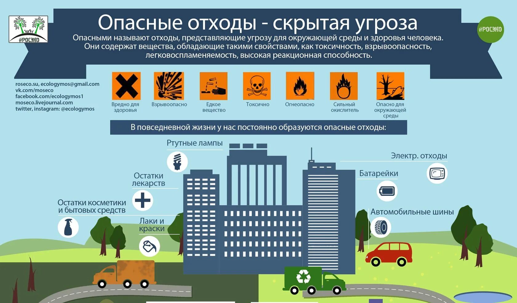 1 3 класс опасности отходов. Опасность отходов для окружающей среды. Классы опасности отходов для окружающей среды. Безопасные опасные отходы. Классы экологической опасности.