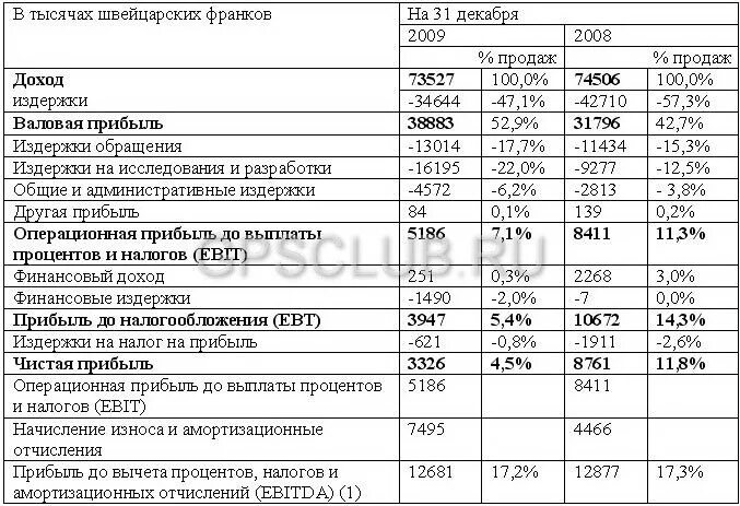 амортизация основных средств актив пассив. амортизация в бухгалтерском балансе. амортизация основные средства актив или пассив. как отражается амортизация в бухгалтерском балансе. бухгалтерский баланс износ основных средств.