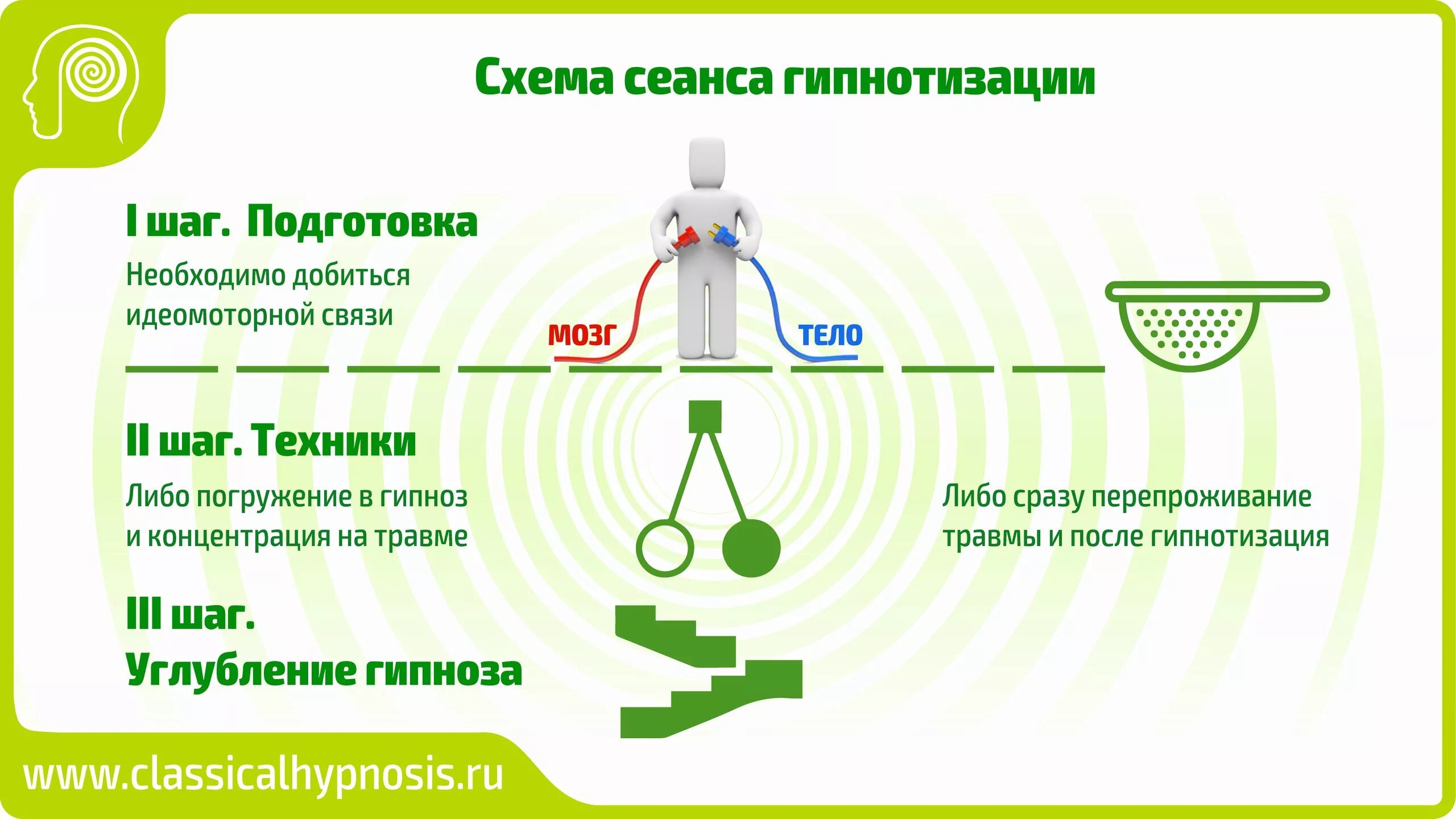 Гипноз, стадии гипноза. Методика гипноза. Уровни гипноза. Методы гипноза в психологии. Теории гипноза.