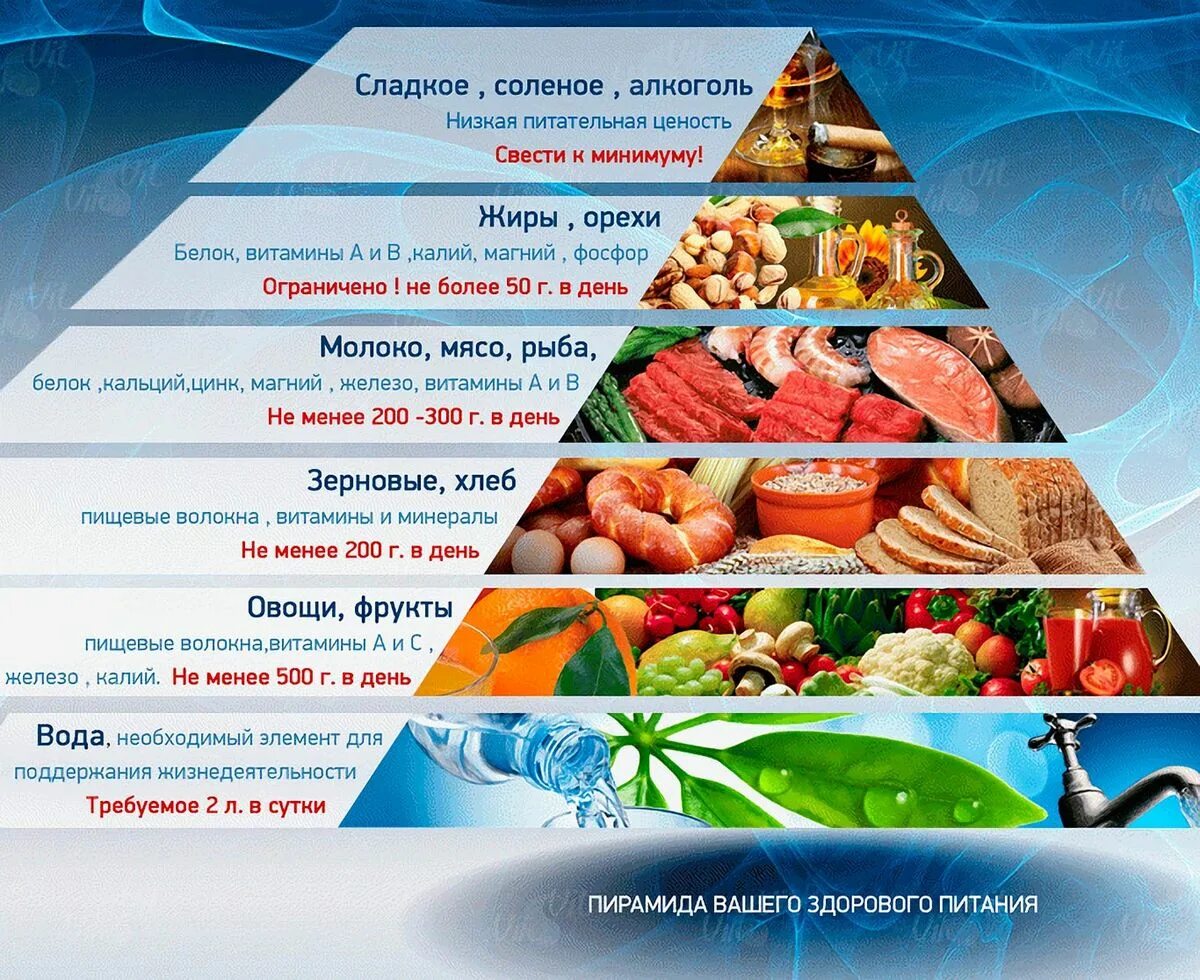 Сбалансированное питание еда. Рацион здорового питания. продукты для сбалансированного питания. принципы здорового питания. правильное сбалансированное питание.