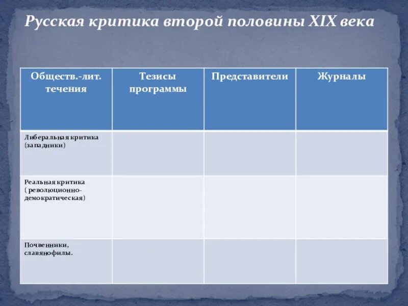 Литературная критика второй половины 19 века. Русская критика второй половины XIX века. Направления в русской литературной критике второй половины 19 века. Литературная критика второй половины 19 века таблица.