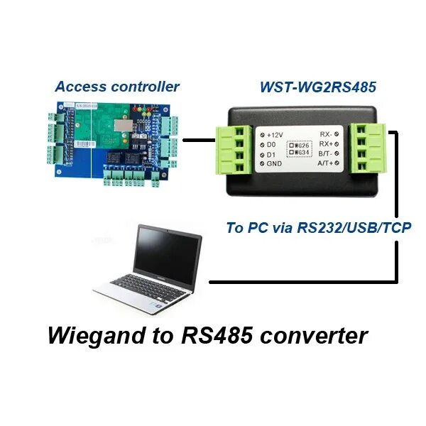 Wiegand rs 485. Преобразователь интерфейсов wiegand/rs485 pw-wrs. Wiegand 42. Gate-usb-rs485. Wiegand 26 контроллер.