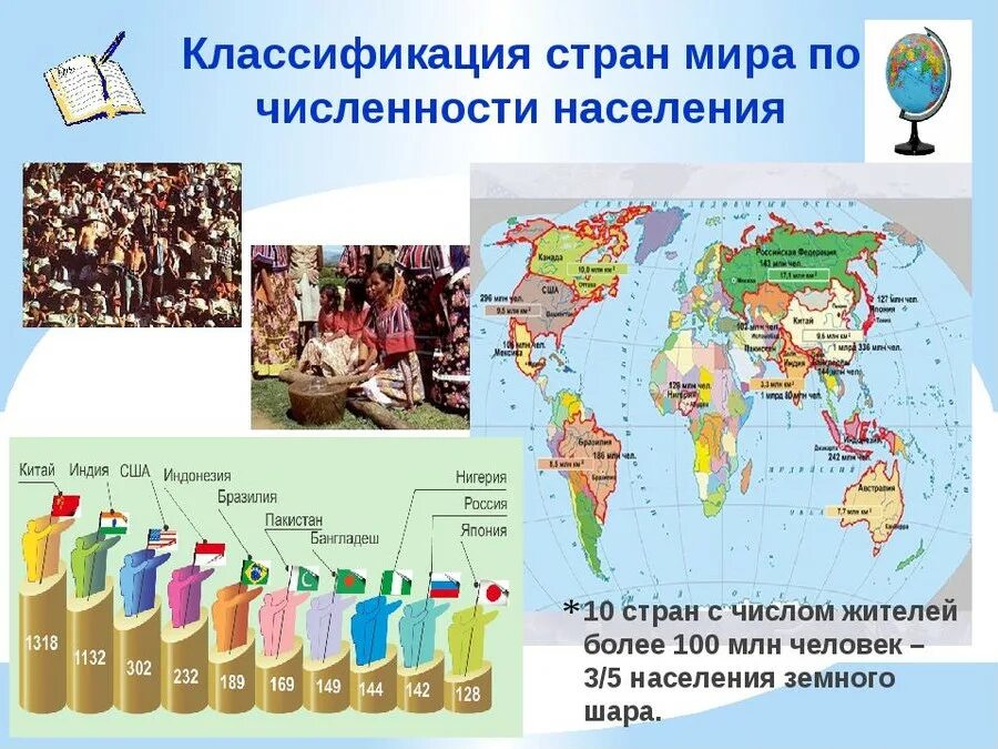 Пять крупнейших стран. 10 Самых крупных стран по численности населения 2021. Страны с численностью населения более 100 млн человек на карте. Страны по населению в мире первые 10. Таблица стран по населению.