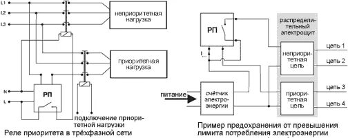 Реле мощности OptiDin ОМ-110