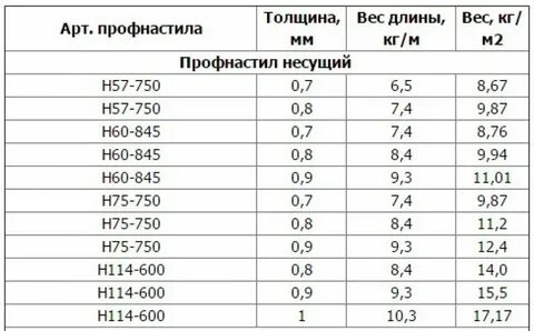 Металл толщина 55
