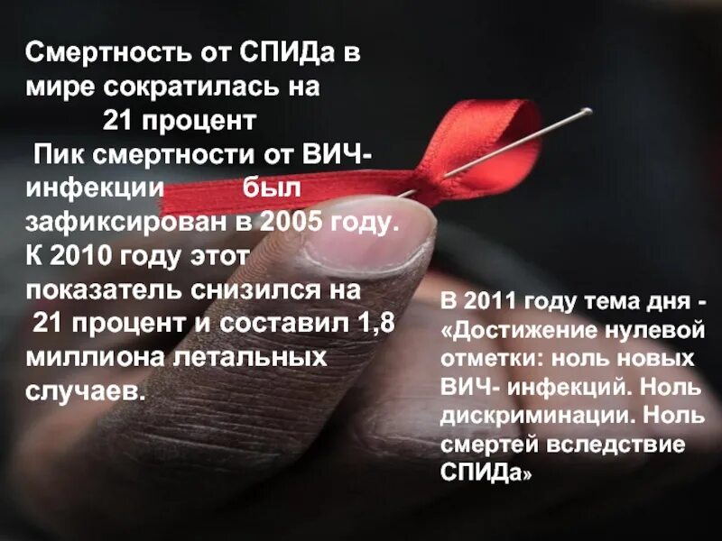Как умирают от спида. Смертность от спида. смертность от вич. смертность от вич в мире. летальность спида.