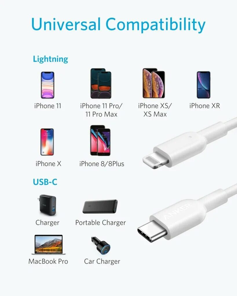 Iphone type c. Lightning vs usb type-c. type c iphone. кабель type c lightning использование. новый тип usb у айфона.