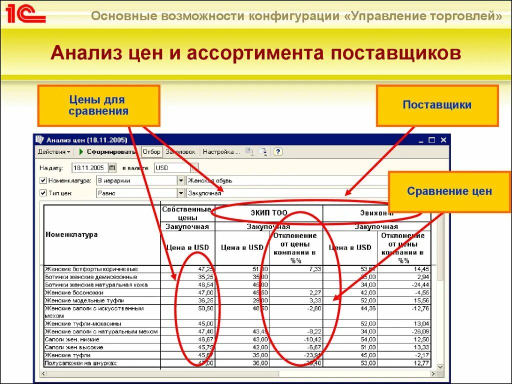 Анализ цен. Анализ поставщиков. Сравнение поставщиков. Анализ цен поставщиков в 1с.