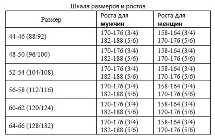 170 что означает. 104-108 Размер спецодежды. Размер 104 108 это какой размер мужской одежды. Размер 96-100. 104-108 Какой размер мужской одежды.