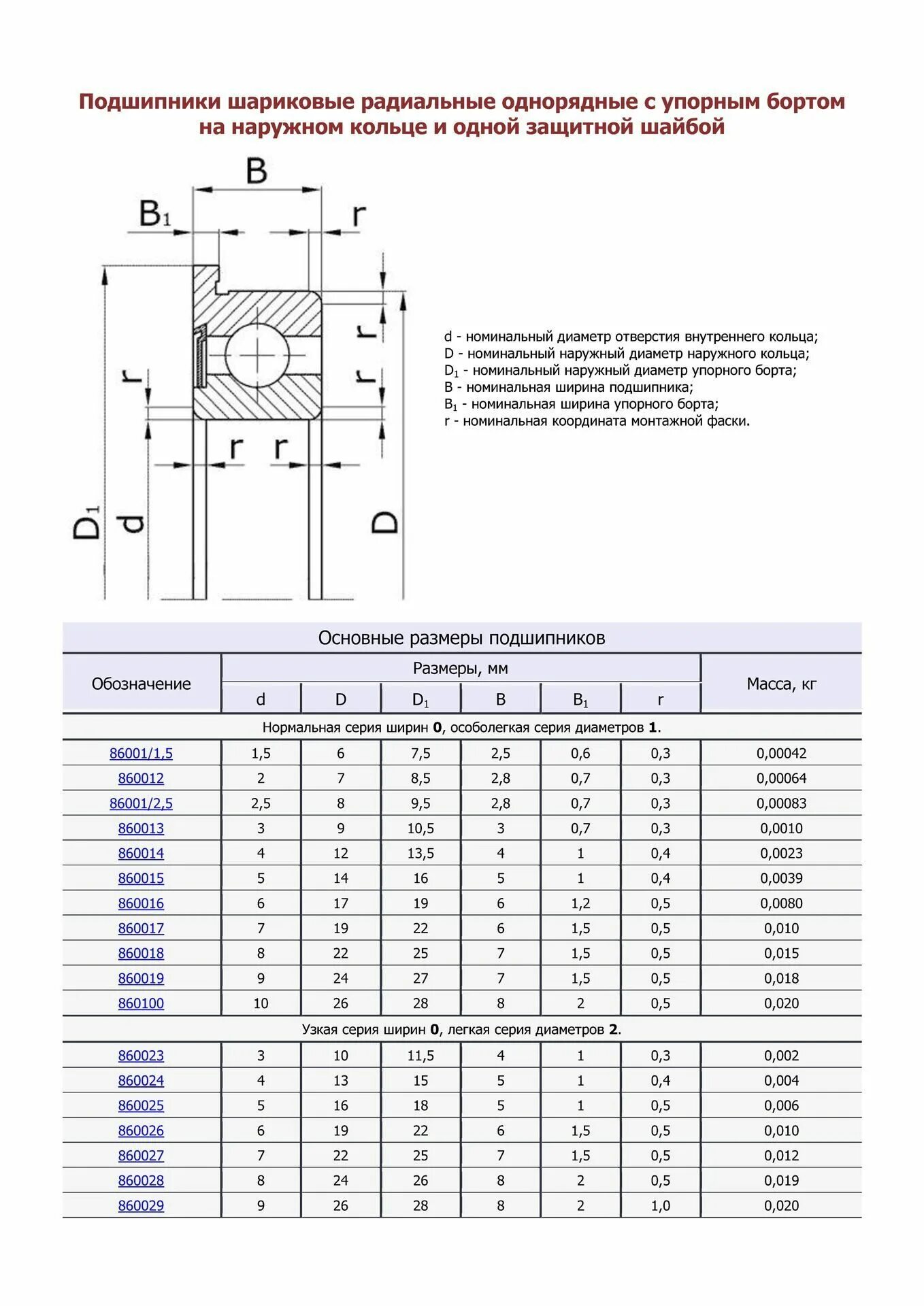 Подшипник шариковый двухрядный 357234a. Таблица размеров подшипников шариковых. Таблица размеров подшипников шариковых однорядных по диаметру. Подшипник таблица размеров по диаметрам шариковые. Подшипники двухрядные шариковые размеры таблица.