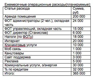 Сумма найма