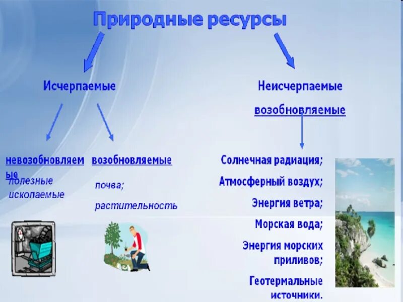 Какие природные ресурсы относятся к возобновляемым. Ресурсы атмосферного воздуха. возобновляемые и невозобновляемые природные ресурсы. исчерпаемые природные ресурсы воздух. атмосферный воздух возобновляемый ресурс ?.