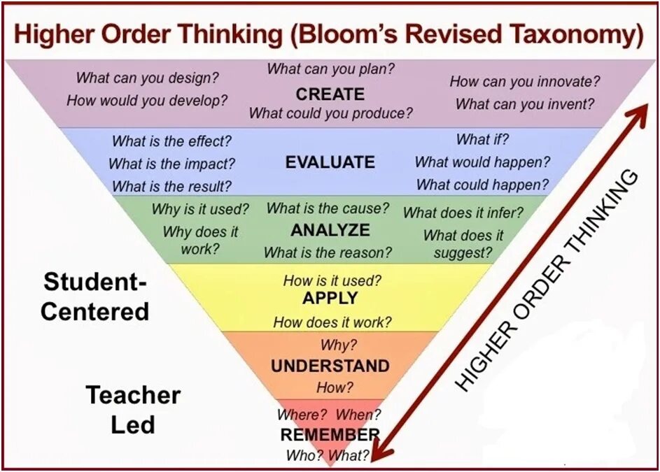 Маркетинг plan do check act. What does a plan b do. Lean схема. Pdca в процессах. Цикл pdca.