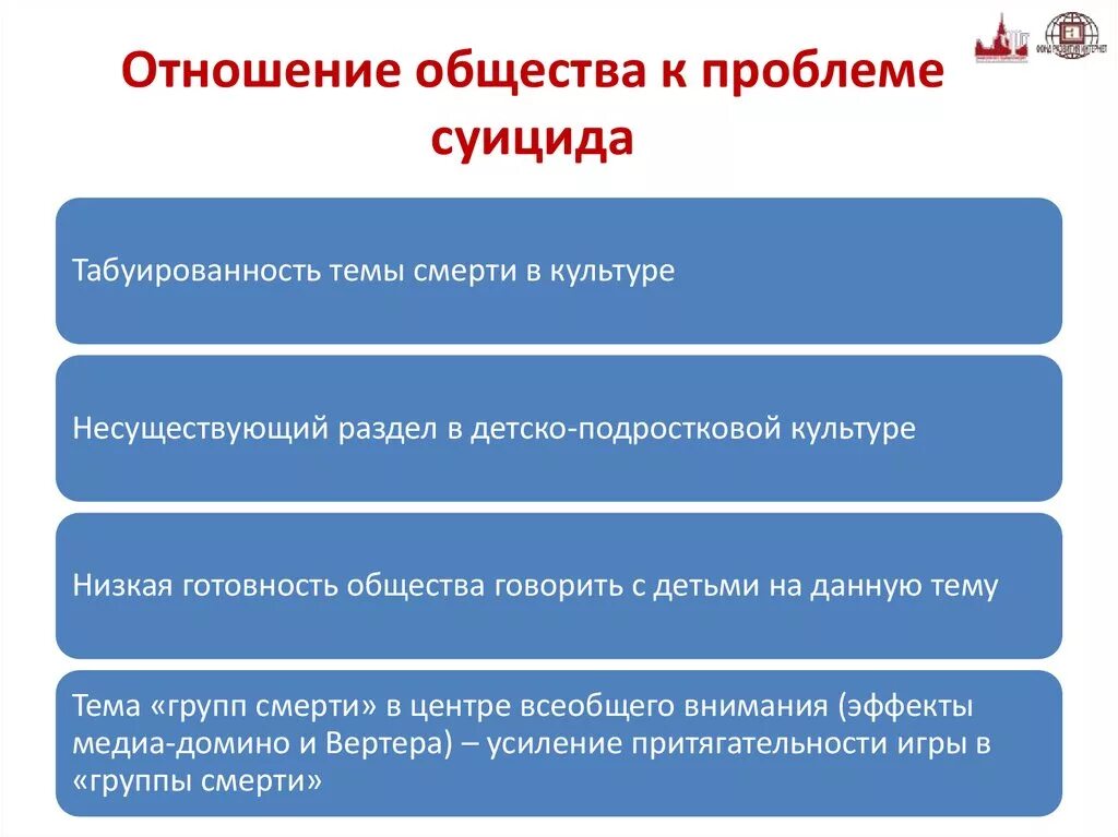 Проблемы общества 2018. Отношение к проблеме самоубийства. суицидальные вопросы. этические проблемы суицида. проблемы в отношениях.