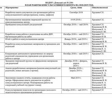 Индивидуальный план работы с семьей в доу