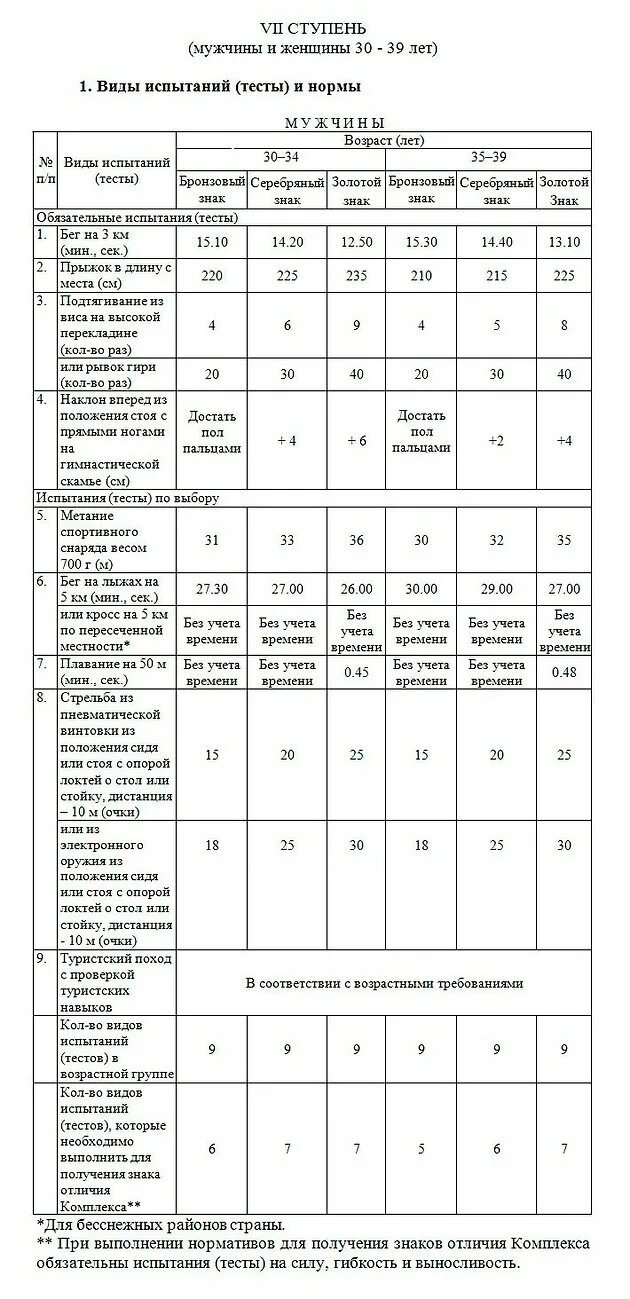 Нормы гто для мужчин 30 39 2024. Нормы ГТО женщины 30-39. Нормативы ГТО 40-45 мужчине. Нормы ГТО для мужчин 45-50. Норма сдачи ГТО показатели.