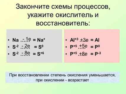 S 6 s 4 процесс окисления