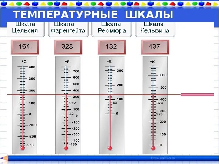 Температура 96 5. Температурные шкалы физика 8 класс. Температурные шкалы физика 8 класс таблица. Таблица температурные шкалы 8 класс. Шкала Цельсия шкала Реомюра шкала Кельвина шкала Фаренгейта.