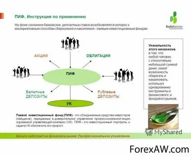Пиф открытие сбалансированный рантье