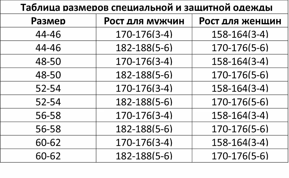 Таблица размеров спецодежды для мужчин. Таблица размеров одежды рост размер. Таблица размеров одежды для мужчин рост 6. Спецодежда ростовка Размеры.